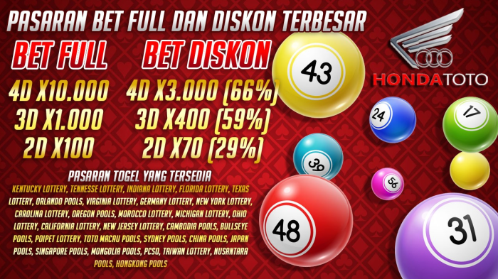 Prediksi Masa Depan Toto Online di Indonesia